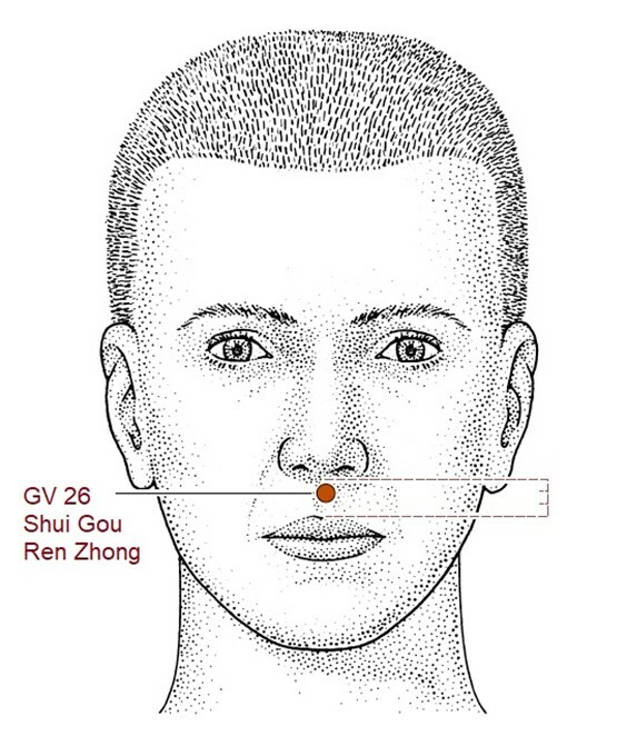akupunkturni-bod-Shui-Gou-GV-26