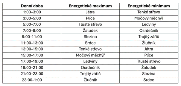 Obrzek1-organove-hodiny